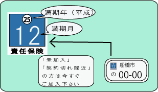 自賠責保険ステッカー